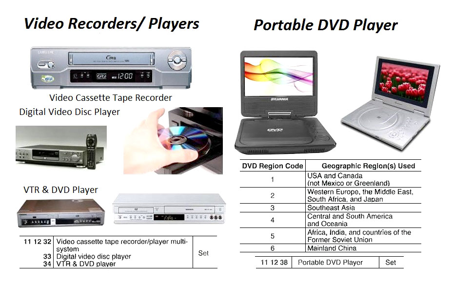 PLAYER DIGITAL VIDEO DISC