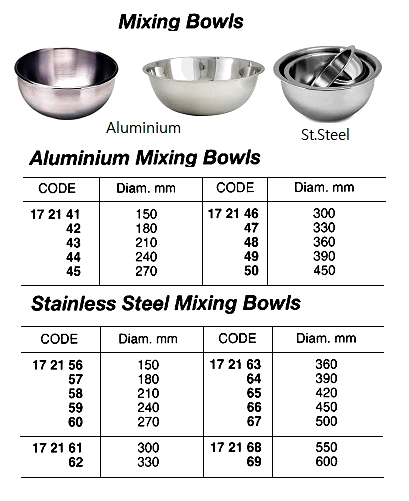 MIXING BOWL STAINLESS STEEL, 150MM DIA