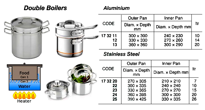 DOUBLE BOILER ALUMINIUM 10LTR