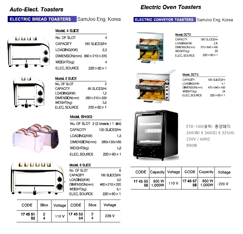 TOASTER AUTO 2-SLICES 100V
