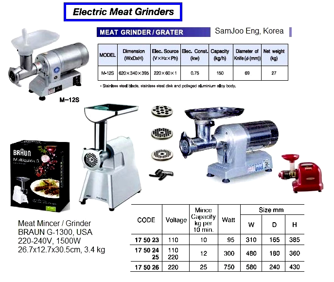 MEAT GRINDER ELECTRIC AC110V, MINCE CAPACITY 10KGS/10MIN.