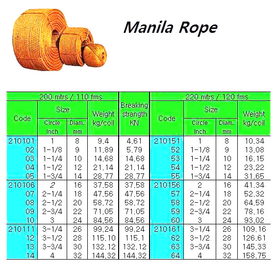 MANILA ROPE 3STRAND, 1"CIRX200MTR