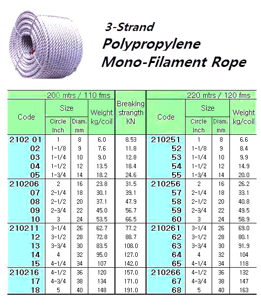 POLYPRO MONO-FILAMENT ROPE, 3STRAND 1"CIRX200MTR