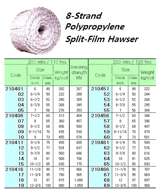 HAWSER POLYPRO SPLIT-FILM, 8STRAND 10"CIRX200MTR