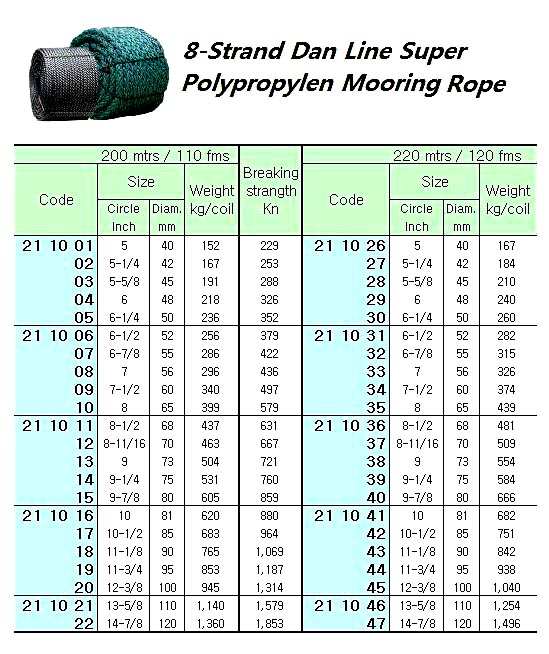 HAWSER POLYPROPYLENE 8STRAND, DAN-LINE-SUPER 14-7/8"CIRX200M