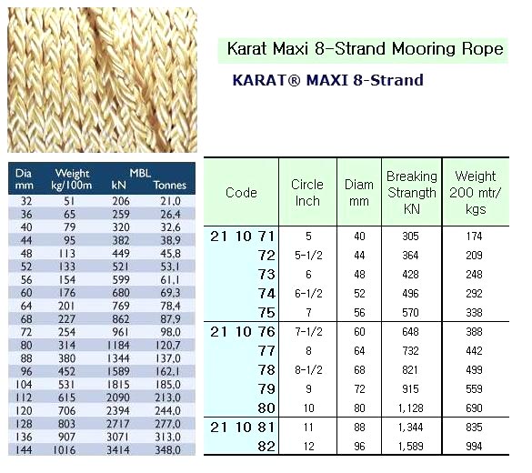 KARAT MAXI PLUS MOORING ROPE, 8-STRAND 10"CIRX220MTR