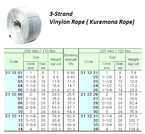 VINYLON(KUREMONA)ROPE 3STRAND, 2-1/4"CIRX200MTR