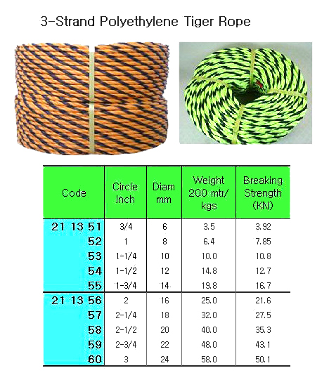 TIGERROPE POLYETHYLENE 3STRAND, BLACK/YELLOW 1"CIRX200MTR