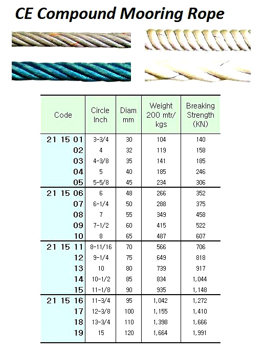 ROPE MOORING CE COMPOUND, 10"CIRX200MTR W/NK CERT.