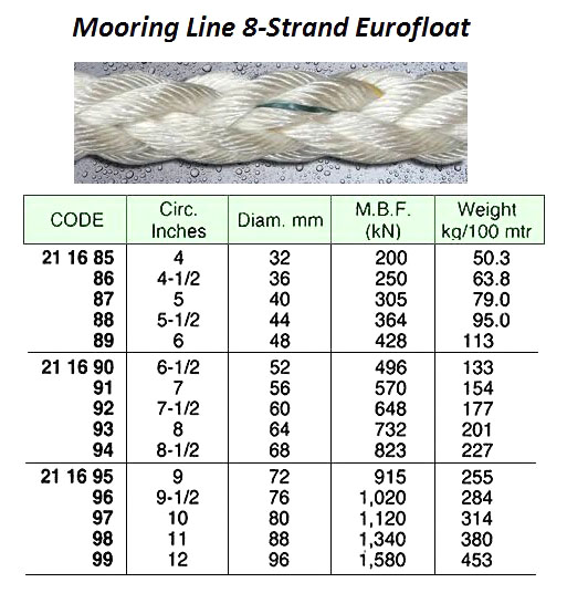 MOORING ROPE 8-ST EUROFLOAT, PREMIUM 8-1/2"CIRX220MTR