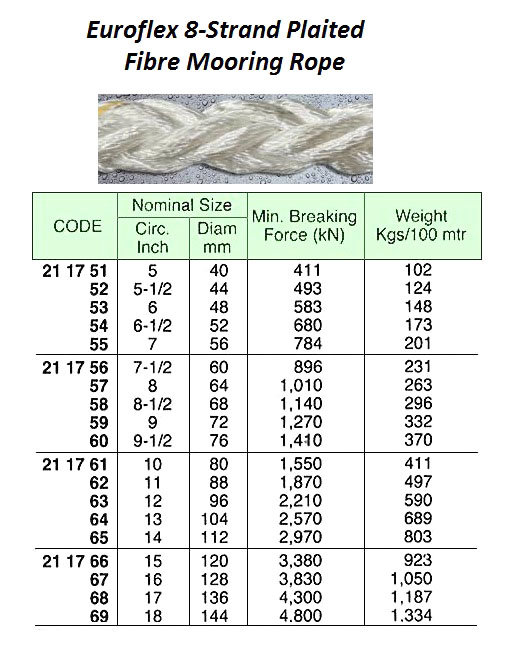 ROPE MOORING FIBRE 8-STRAND, EUROFLEX 12"CIR X 200MTR