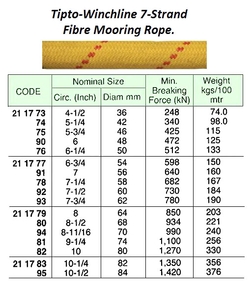 ROPE MOORING FIBRE 7-STRAND, TIPTO-WINCHLINE 36MM X 220MTR