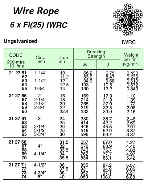 ROPE WIRE BLACK 6XFI(25)IWRC, JIS-B 10MM DIAX200MTR W/CERT.