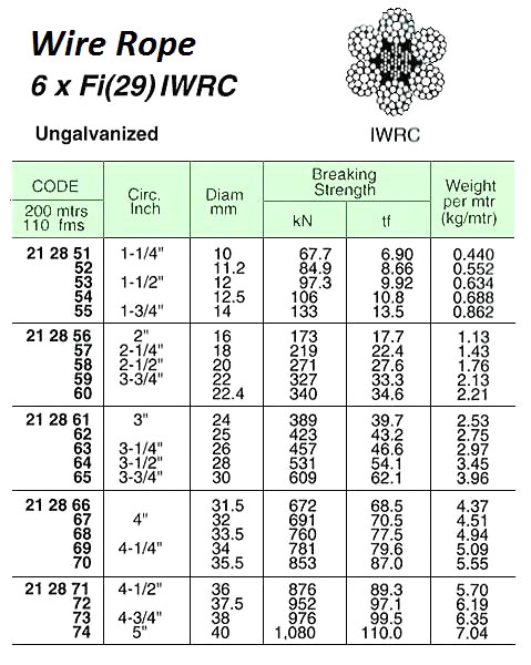 ROPE WIRE BLACK 6XFI(29)IWRC, JIS-B 10MM DIAX200MTR W/CERT.