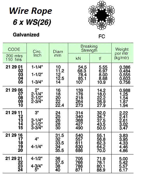 ROPE WIRE GALV 6XWS(26)FC, JIS-A 10MM DIAX200MTR W/CERT.