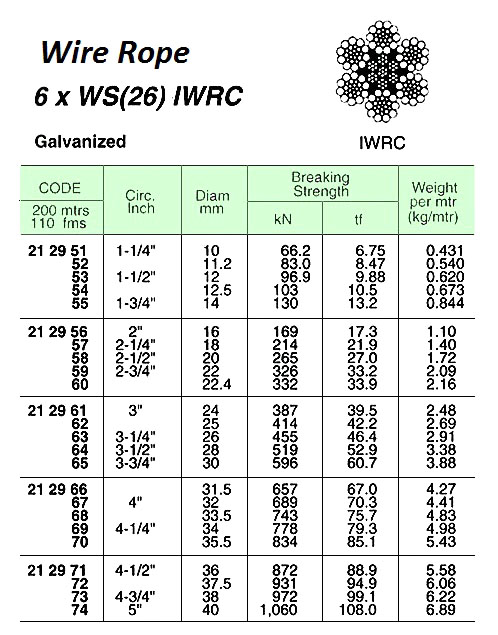 ROPE WIRE GALV 6XWS(26)IWRC, JIS-A 10MM DIAX200MTR