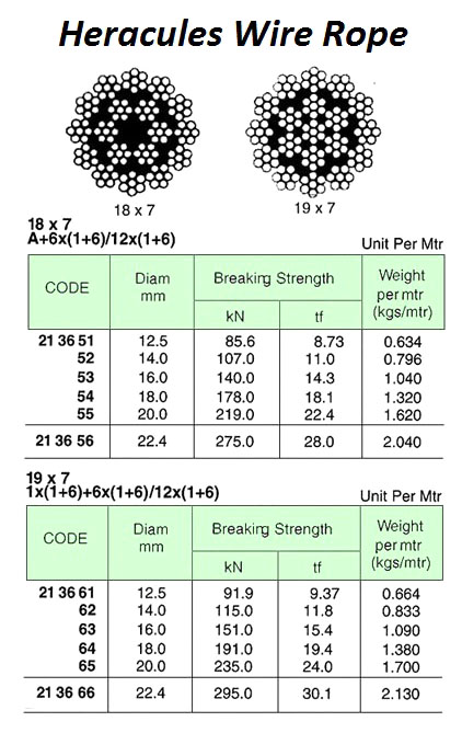 HERCULES ROPE 18X7 GALV, DIA 12.5MM