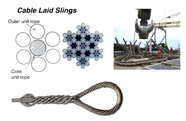 SLING CABLE LAID WITH FURTHER, DETAIL