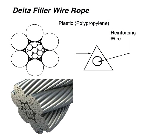 ROPE WIRE DELTA FILLER WITH, FURTHER DETAIL