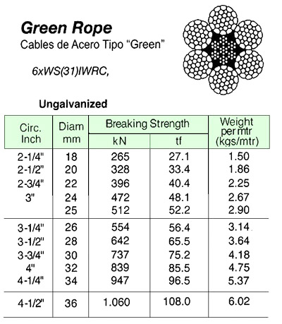 ROPE WIRE GREEN WITH FURTHER, DETAIL