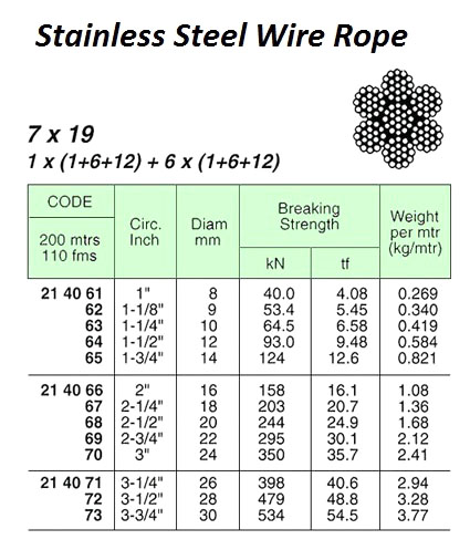 ROPE WIRE STAINLESS STEEL, SUS304 7X19 10MMX200MTR W/CERT
