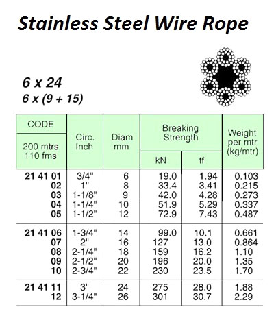 ROPE WIRE STAINLESS STEEL, SUS304 6X24 10MMX200MTR W/CERT