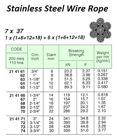 ROPE WIRE STAINLESS STEEL, SUS304 7X37 10MMX200MTR W/CERT