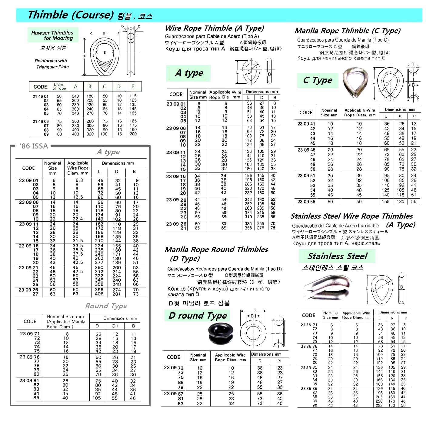 MANILA ROPE THIMBLE C-TYPE, GALV 10MM