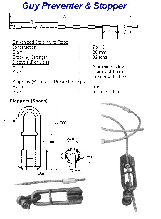 GUY PREVENTER & STOPPER, WITH FURTHER DETAIL