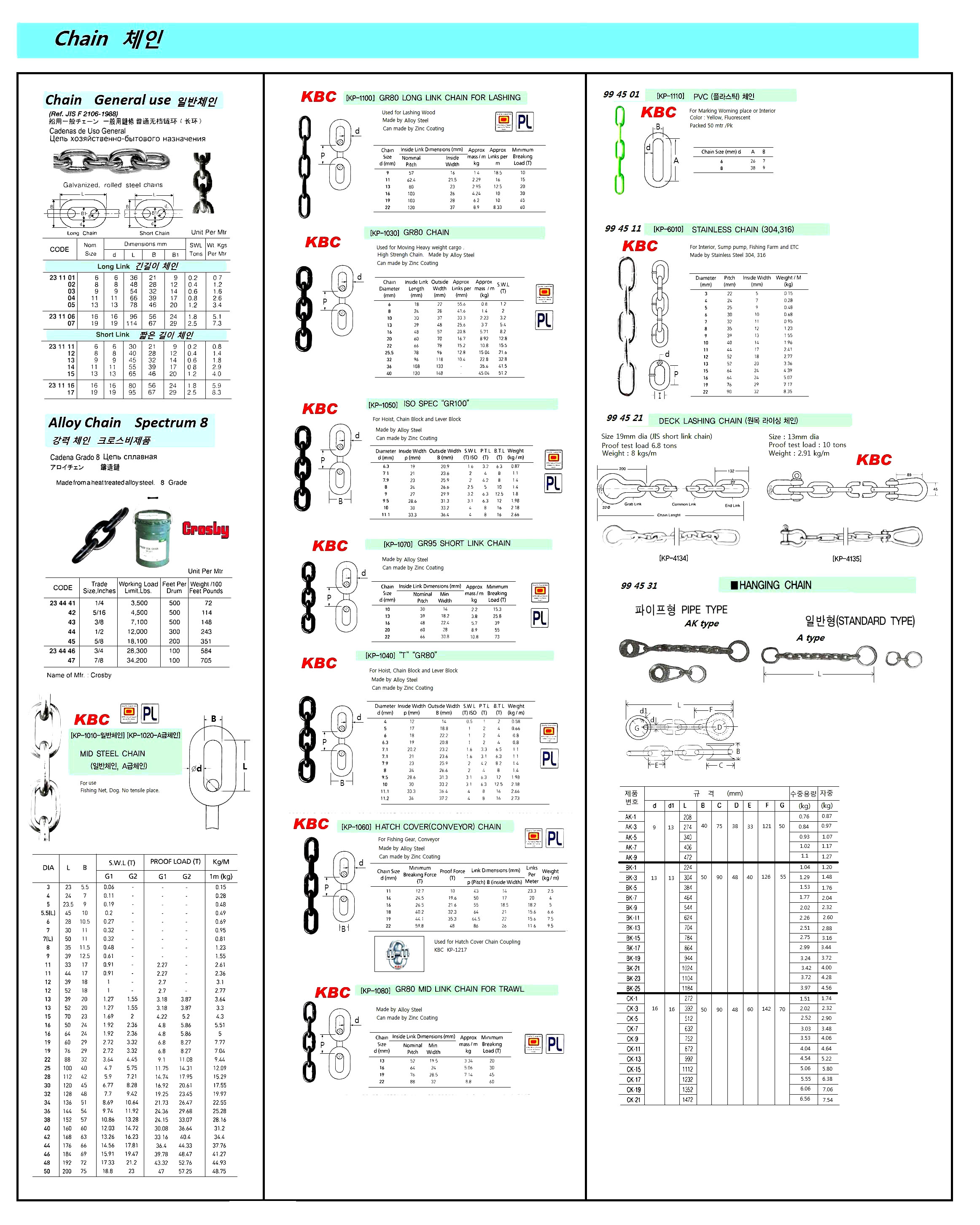CHAIN ALLOY STEEL CROSBY, SPECTRUM 8 10MM
