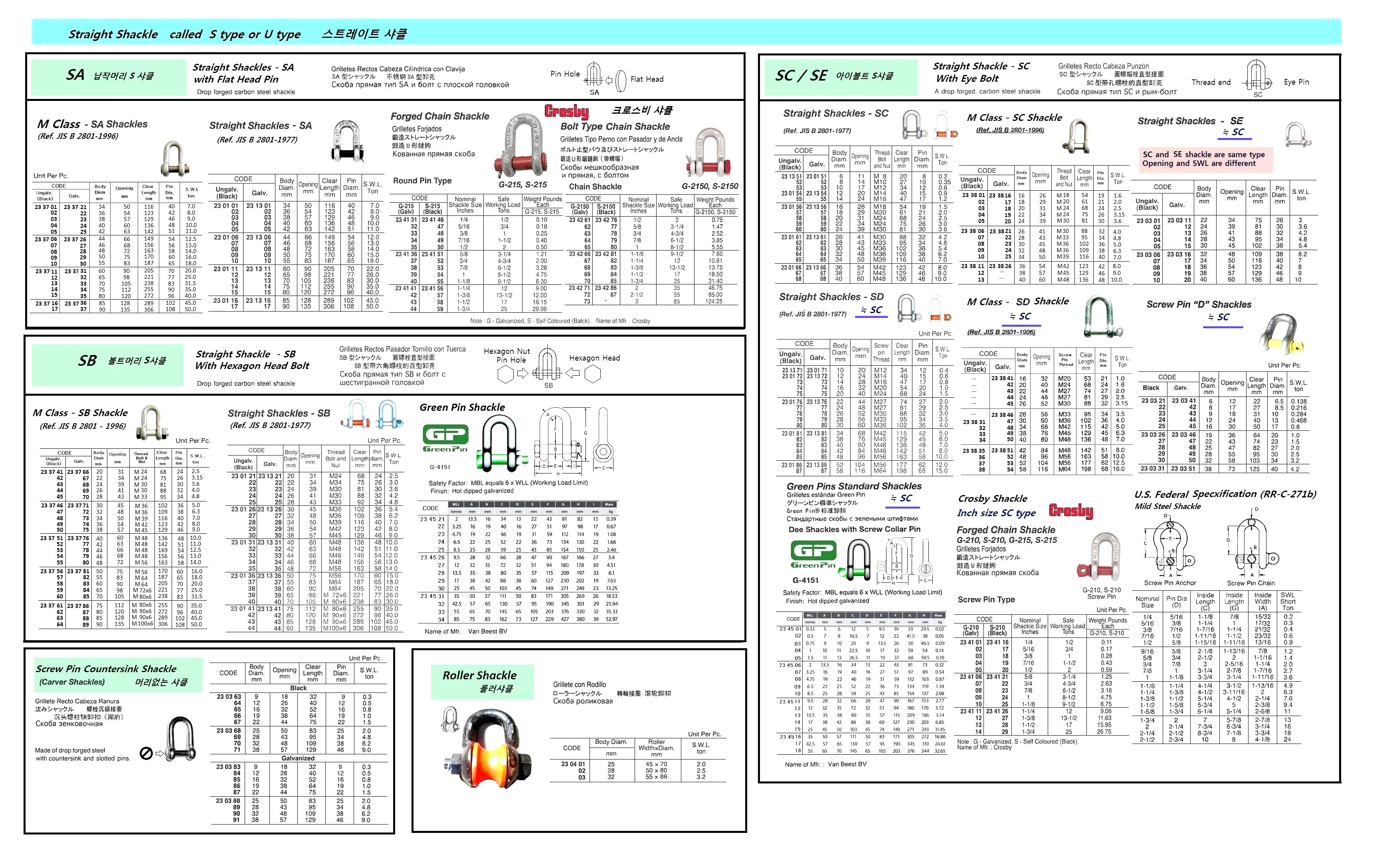 SHACKLE STRAIGHT EYE BOLT, GALV JIS-SC 12MM SWL 0.9TON