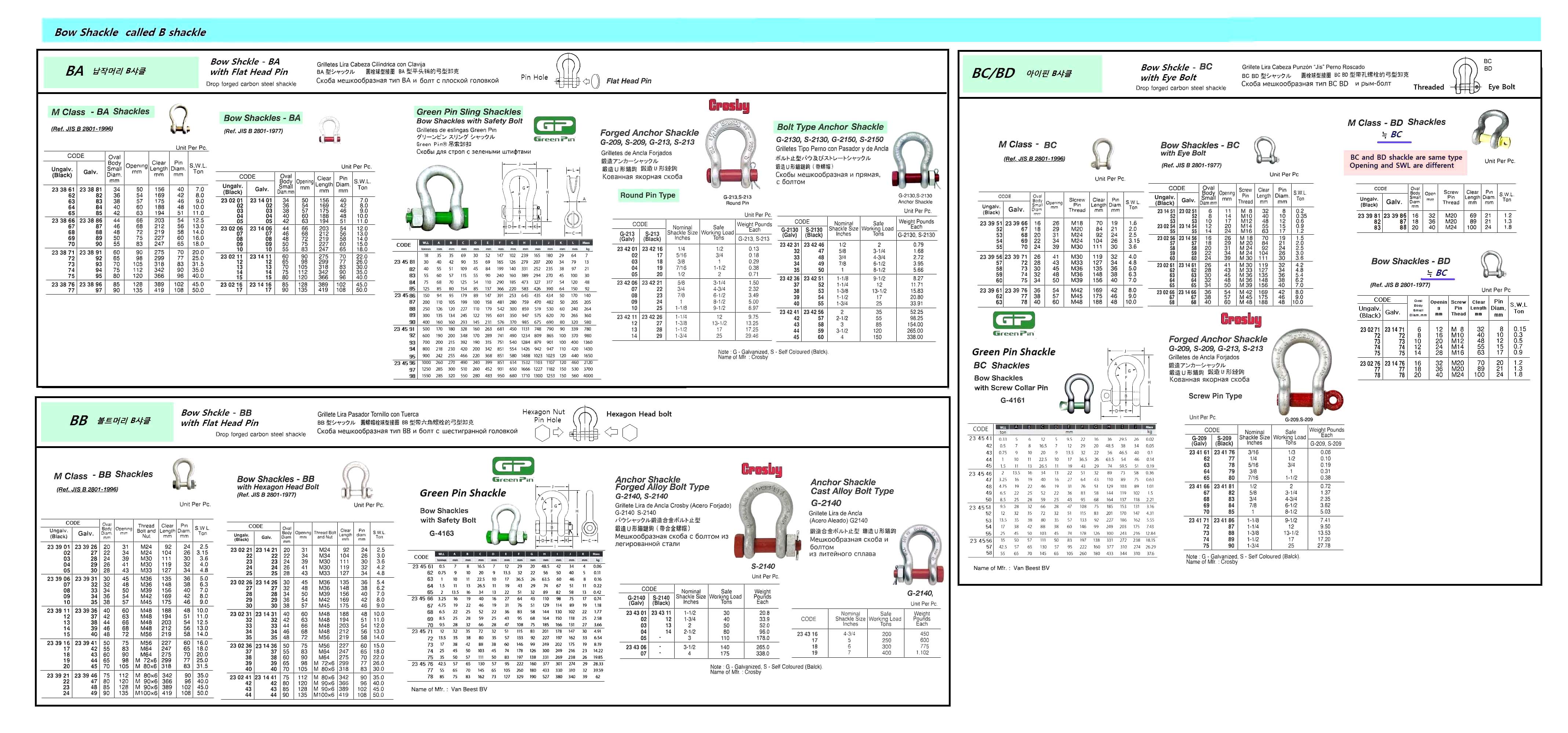 SHACKLE BOW EYE BOLT GALV, JIS-BD 12MM SWL 0.7TON