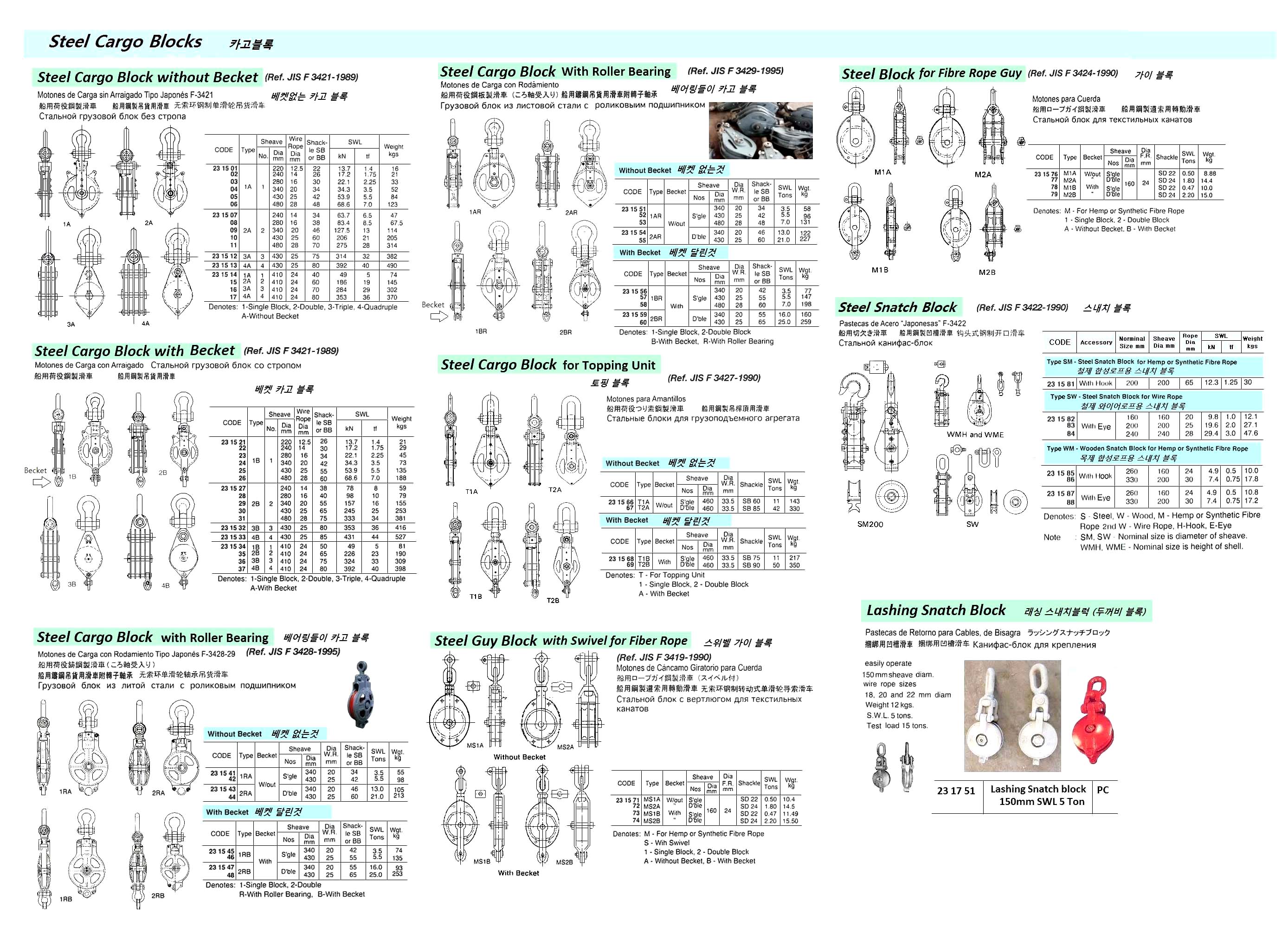 BLOCK STEEL SNATCH WITH EYE, JIS-F3422-SW 160MM