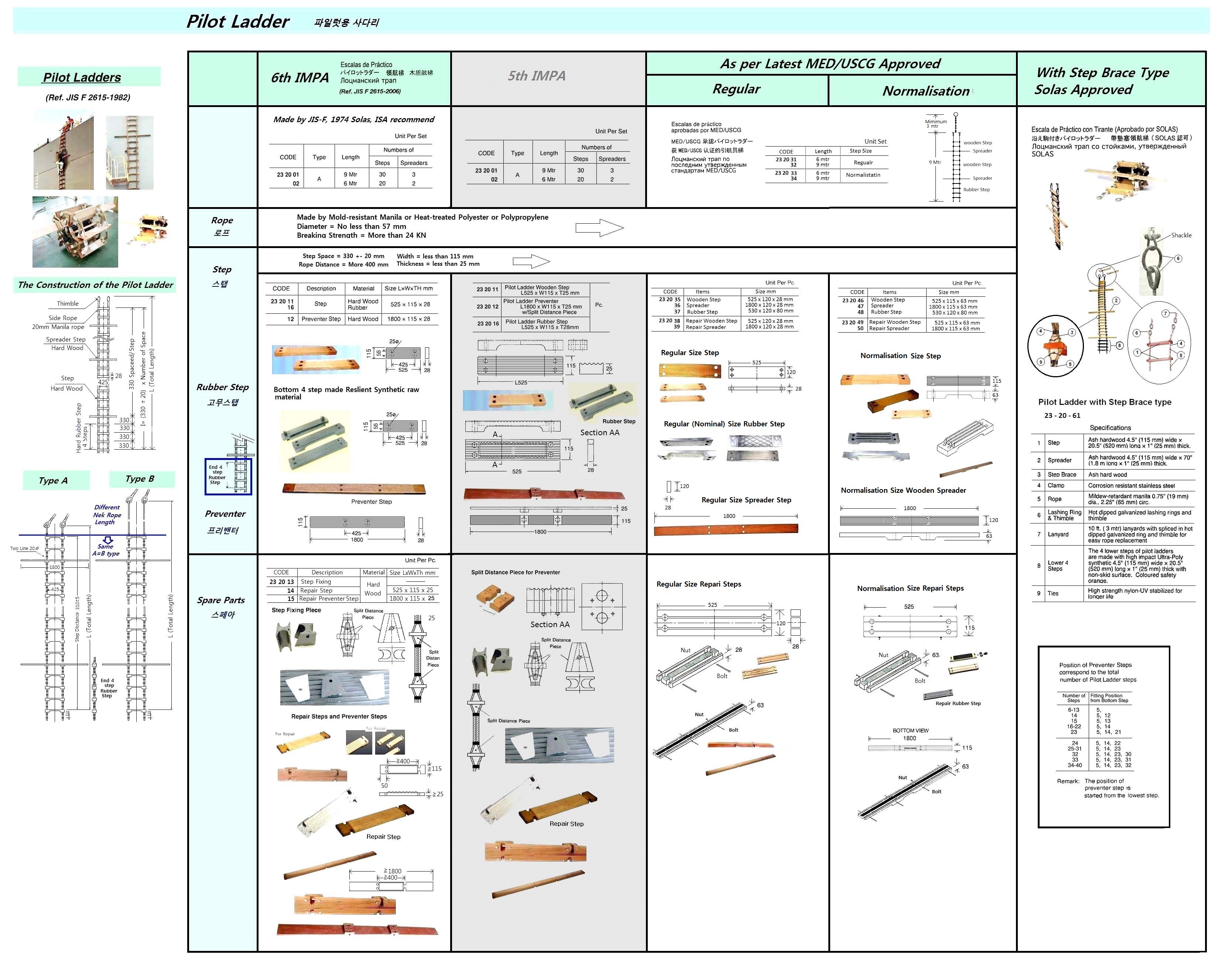 LADDR PILOT MED/USCG APPROVED, NORMALISATION STEP 6MTR