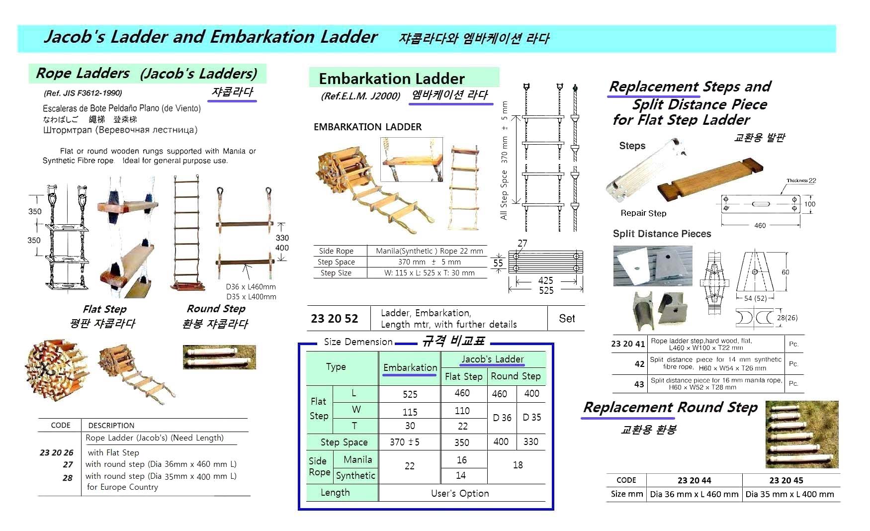 LADDER EMBARKATION, WITH FURTHER DETAIL