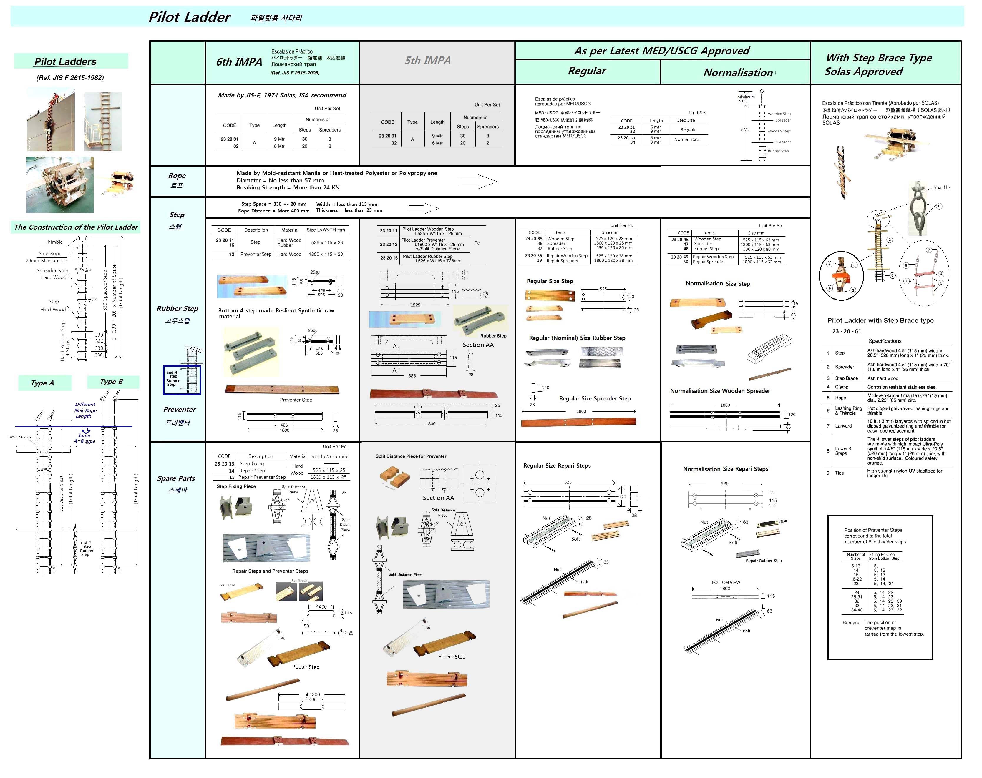 LADDER PILOT W/STEP BRACE TYPE, SOLAS APPROVED WITH DETAIL