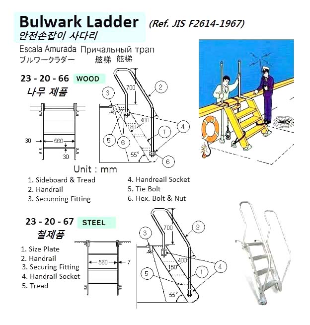 LADDER BULWARK STEEL, WITH FURTHER DETAIL