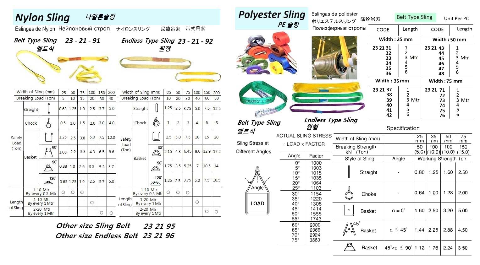 SLING BELT POLYESTER, WIDTH 25MM X L 1MTR