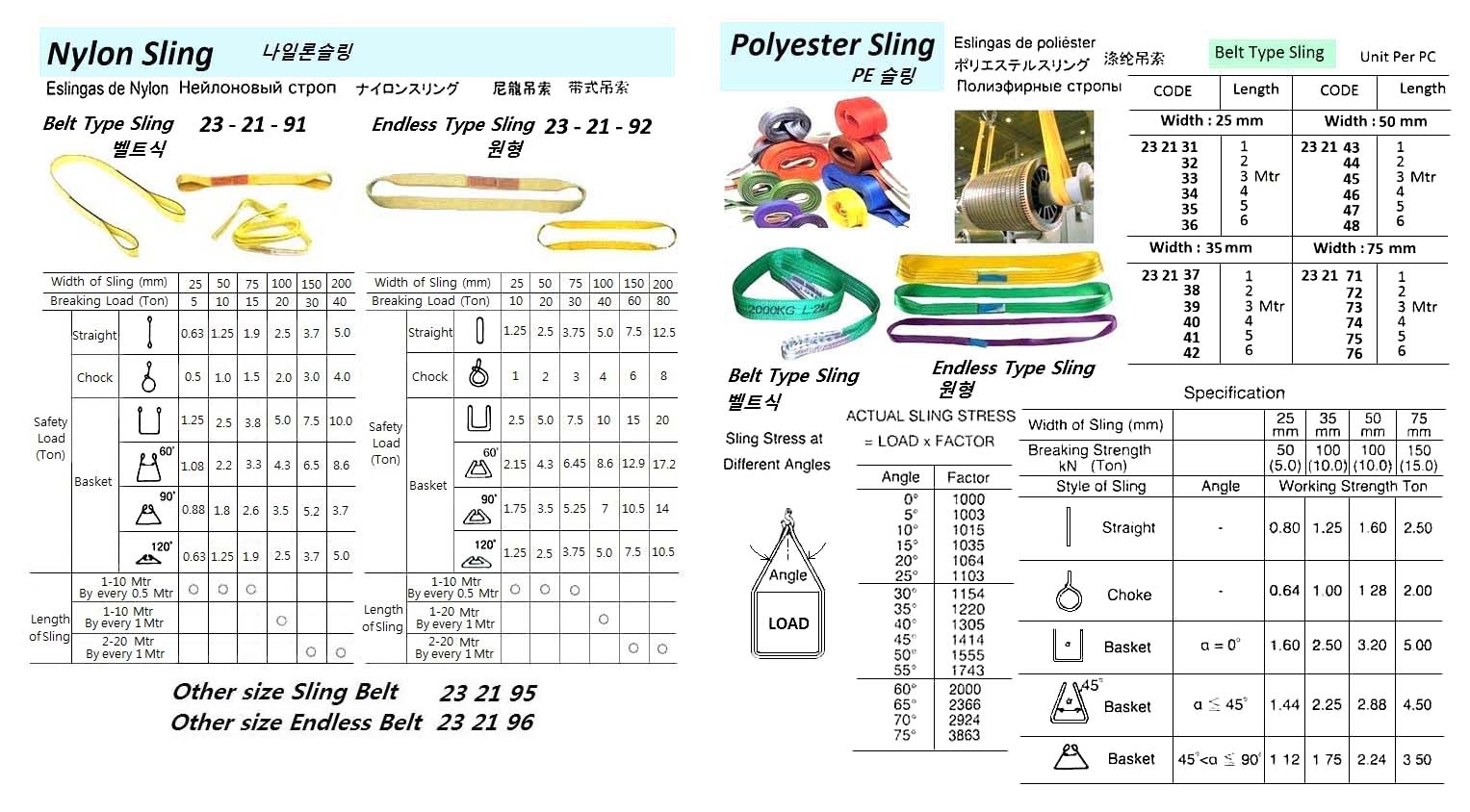 SLING BELT POLYESTER, WIDTH 75MM X L 1MTR