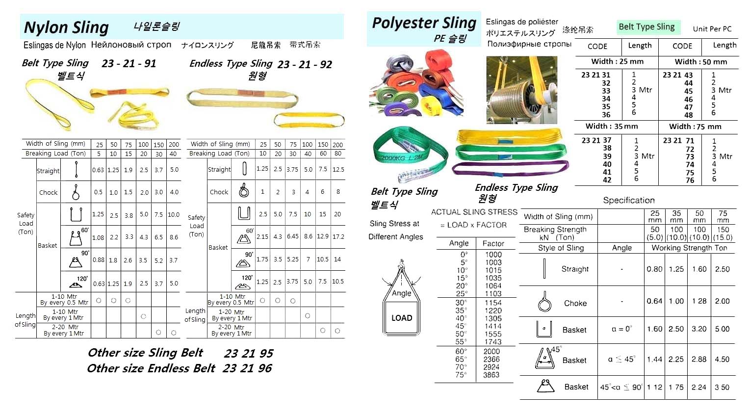 SLING POLYESTER BELT TYPE WITH, FURTHER DETAIL