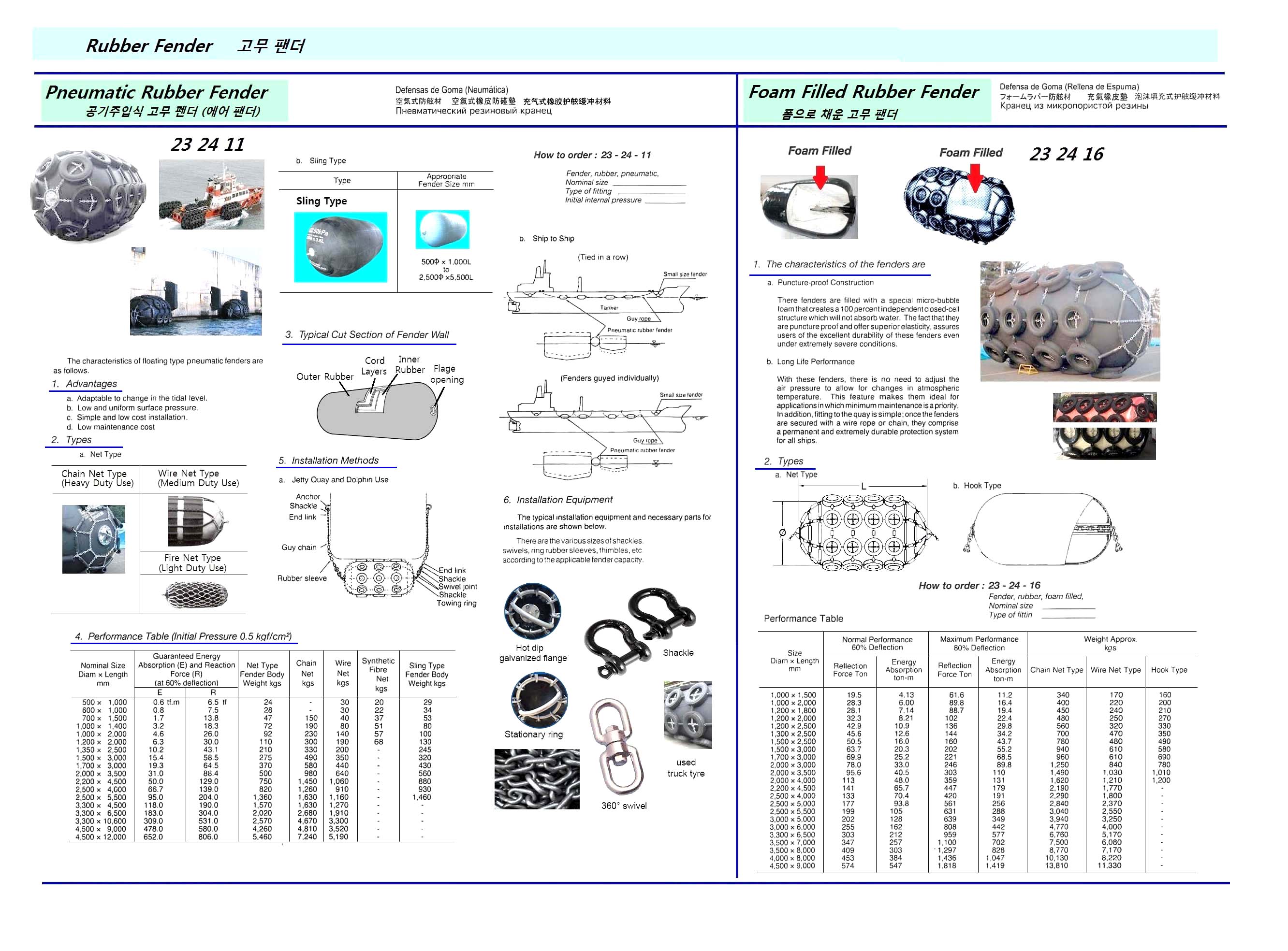 FENDER RUBBER FOAM FILLED, WITH FURTHER DETAIL