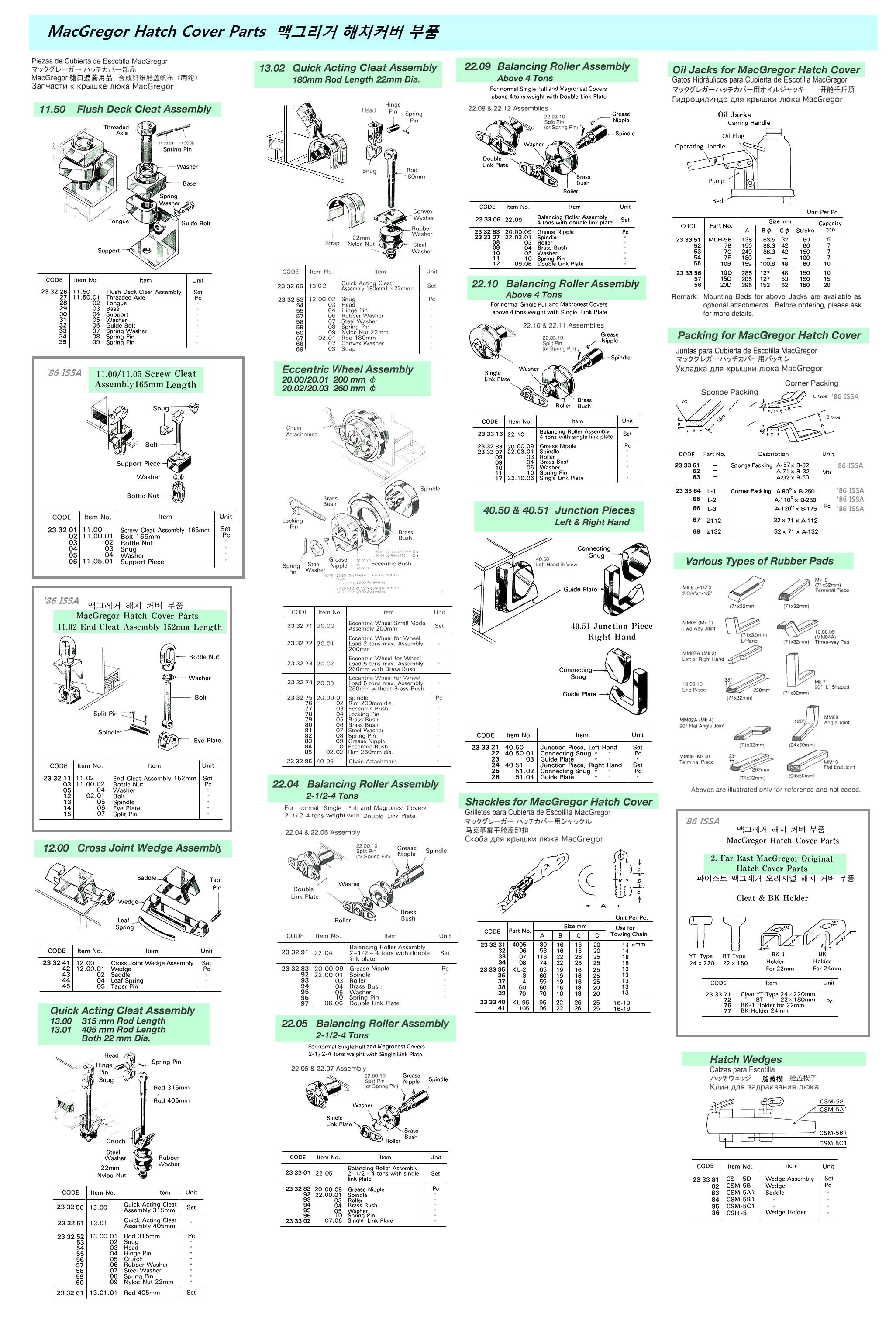 MACGREGOR FAR EAST HATCH WEDGE, #CSM-5B