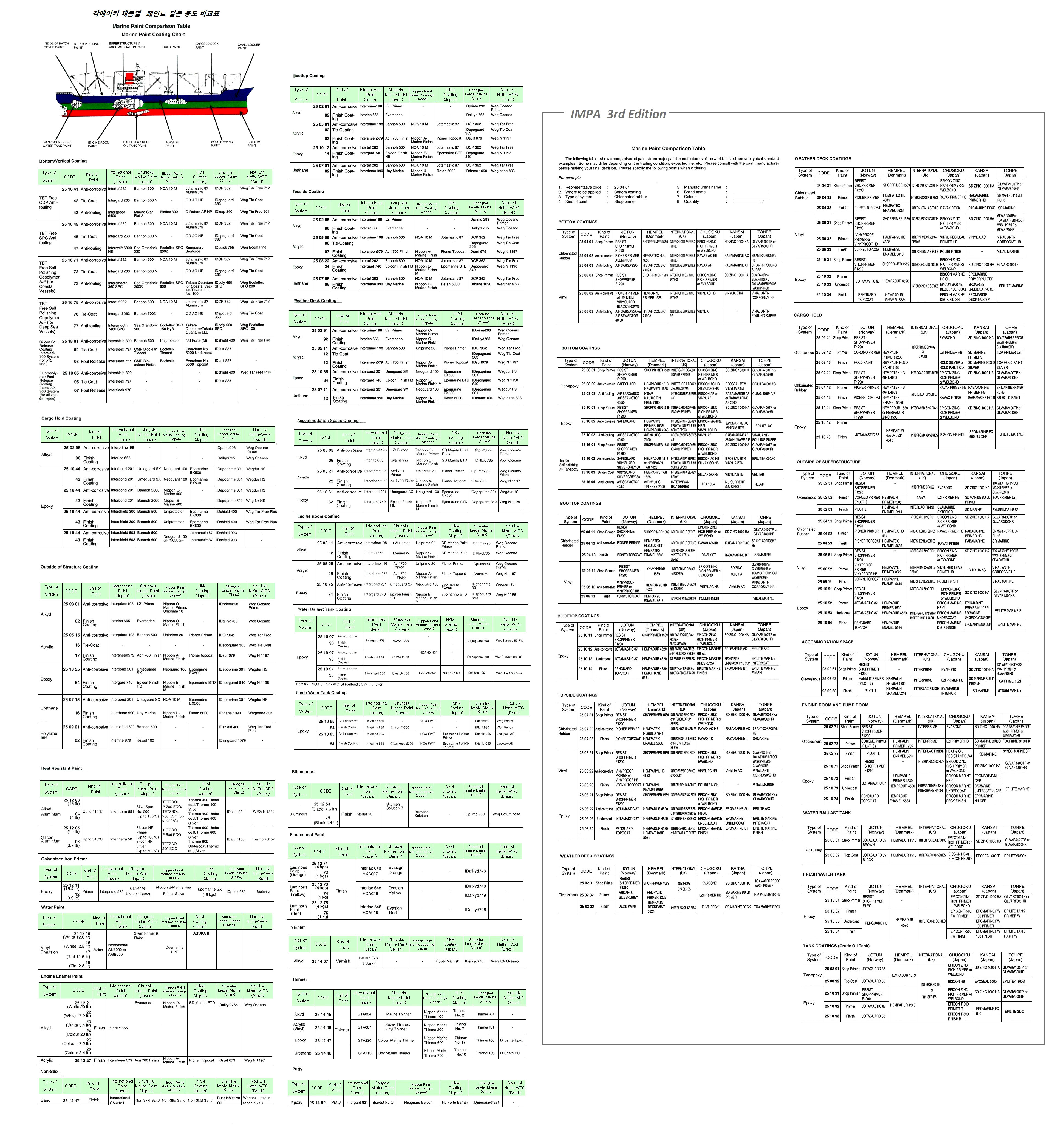 PAINT ENGINE ENAMEL ACRYLIC, FINISH