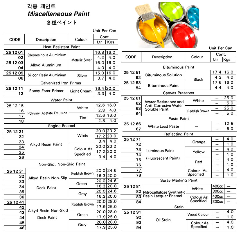 PAINT HEAT RESIST OLEORESINOUS, ALUMINIUM METALLIC SILVER 16KG