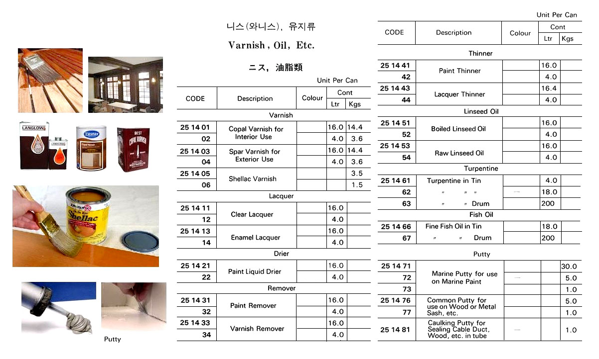 LACQUER THINNER 16.4LTR