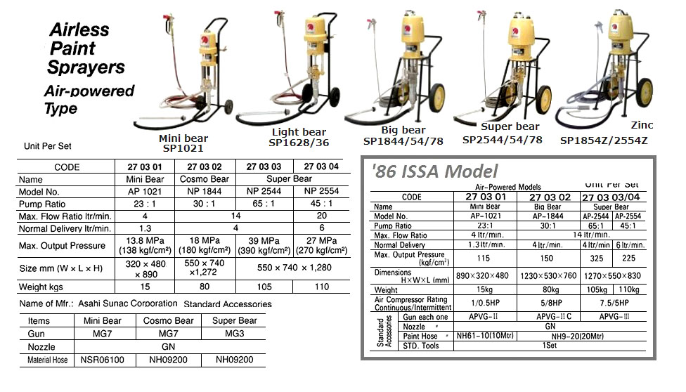 PAINT SPRAY AIRLESS AIR-POWERD, ASAHI SUNAC BIG BEAR 30:1