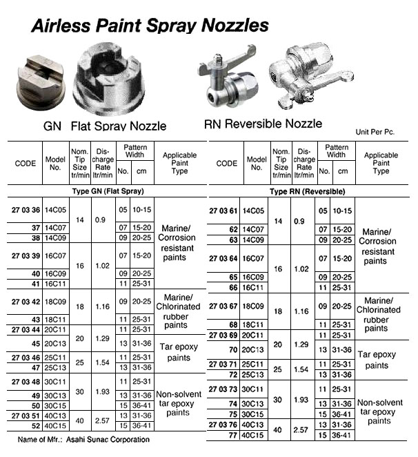 SPRAY NOZZLE FLAT ASAHI SUNAC, GN 14C05 TIP 14MM PAT 10-15CM