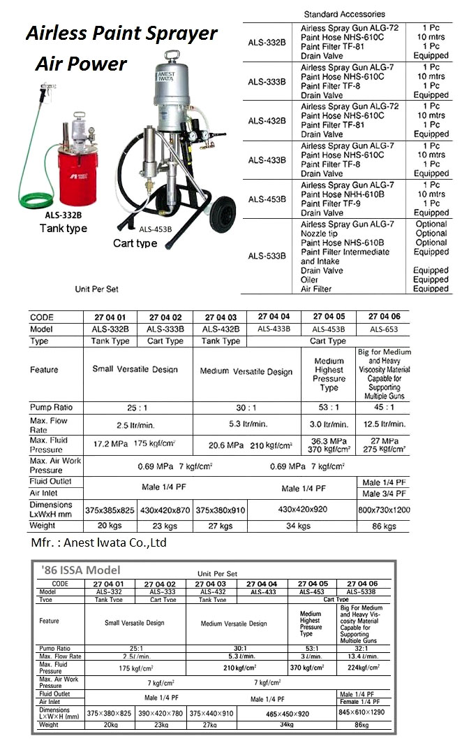 AIRLESS PAINT SPRAY CART TYPE, IWATA ALS-333B PUMP RATIO 25:1