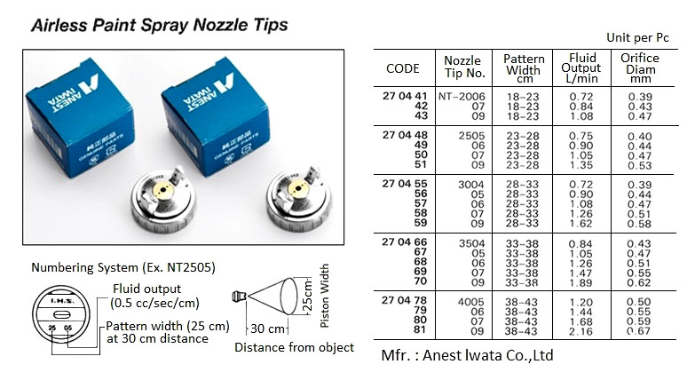 NOZZLE TIP AIRLESS SPRAY GUN, IWATA NO.2006