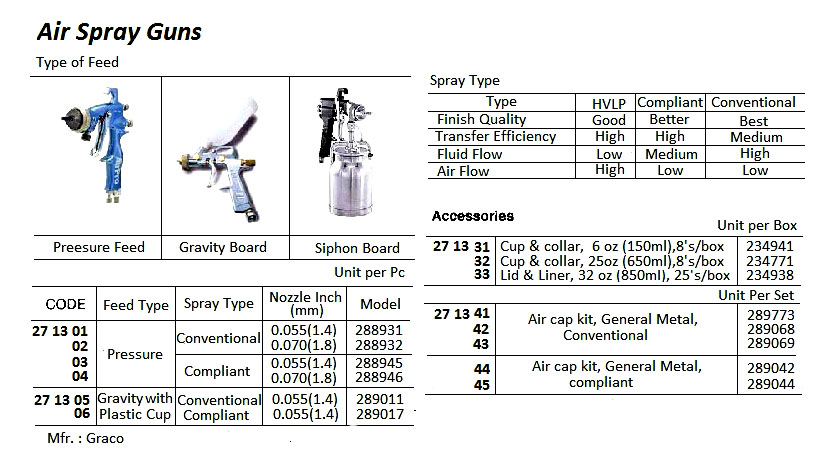 GUN SPRAY GRACO AIRPRO #288931, PRESSURE/CONVENTIONAL 0.055"